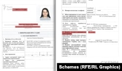 Анкета судді Арестової, яку вона заповнювала у 2018 році, на сайті Вищої кваліфікаційної комісії суддів