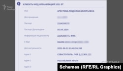 У витоках із баз даних про клієнтів медичних організацій Росії «Схеми» знайшли інформацію із зазначенням даних російського паспорту на ім’я Людмили Арестової і податкового номеру