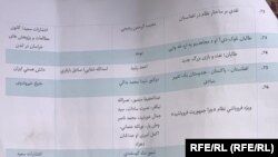 طالبانو دغه لېست د کتاب پلورونکو ته سپارلی چې په کې درج کتابونه ونه پلوري.