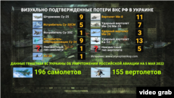 Аналітики проєкту Oryx підтверджують, що Росія в Україні втратила 66 літаків та вертольотів.