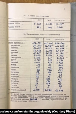 «Завжди був у пошані і багато разів преміювався, і раптом, відразу – «ворог народу», за що, за які гріхи?» Лист товаришеві Сталіну від в’язня Лук’янівської в’язниці Києва