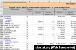 Імпорт антрациту в Україну 2018 року. Державна служба статистики України