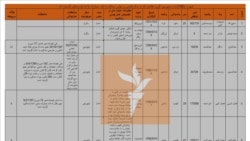 په اعدام یو شمېر محکوم شوي کسان