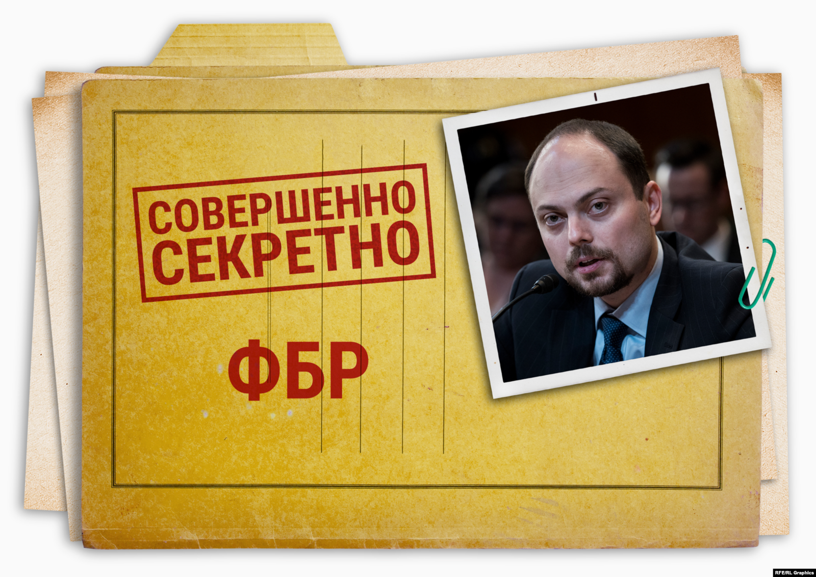 Ексклюзив: секретні документи ФБР, пов’язані з ймовірним отруєнням російського опозиціонера Кара-Мурзи