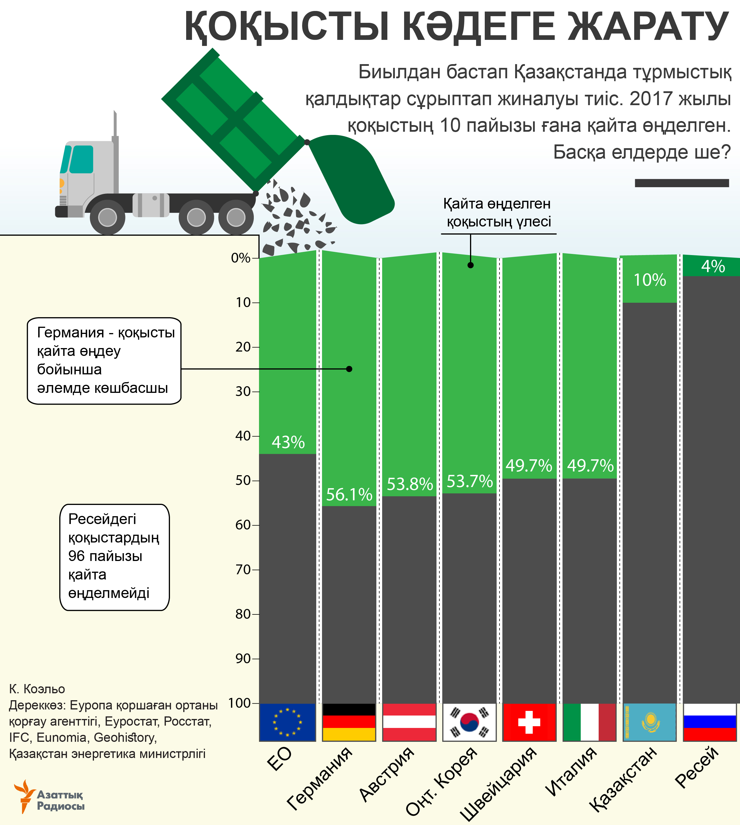 infographic about waste