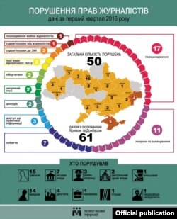 Інфографіка Інституту масової інформації