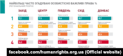 Фото зі сторінки Центру інформації про права людини у Фейсбуці