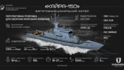 Багатофункціональний катер «КАЙРА-150»