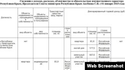 Доходи родини Аксьонових за 2015 рік