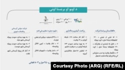 په افغانستان کې د ۱۰۰ ورځې او ۱۰۰ زېري پروګرام، د اوبو او برېښنا اوونۍ