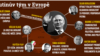 Czech Republic -- info-graphic concerning Putin's friends in EU. 